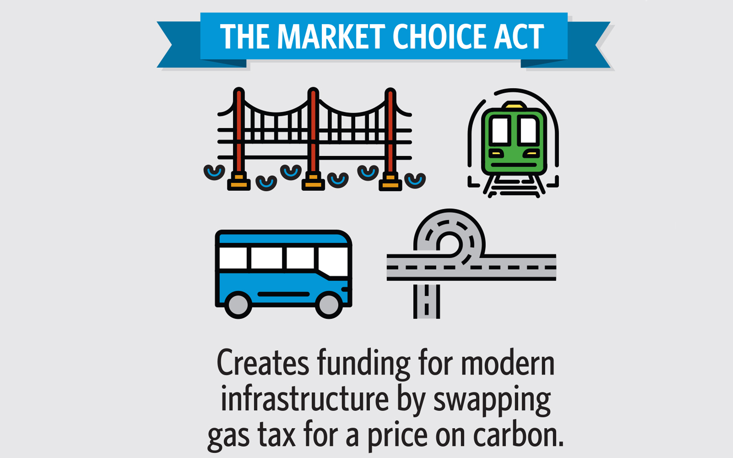 Info-graphic: The Market Choice Act creates funding for modern infrastructure by swapping gas tax for a price on carbon.